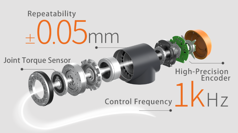 1Kz control frequency for Aubo G Series