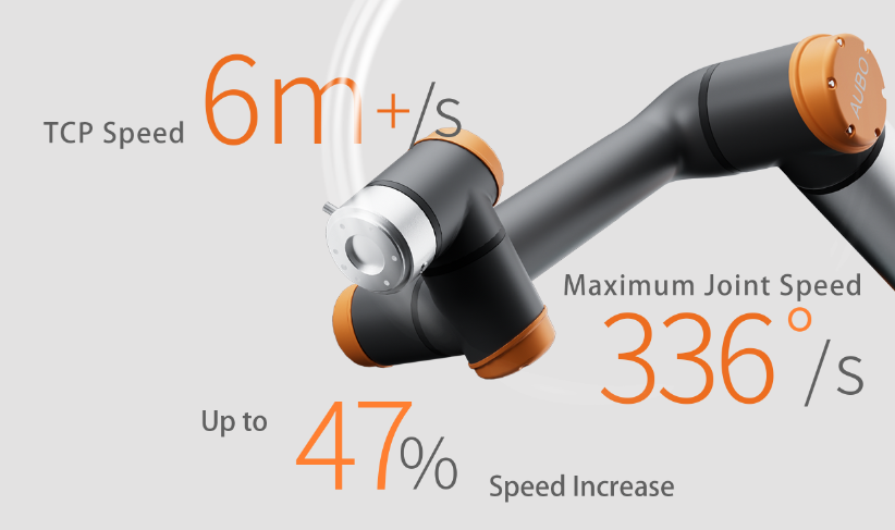 6m/s tool end speed for AUBO G Series